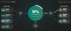 EnergieKompass Oberfläche