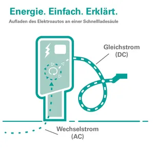 Grafik Schnellladesäule