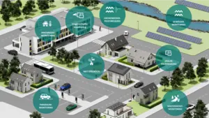 Schaubild IOT Usecases