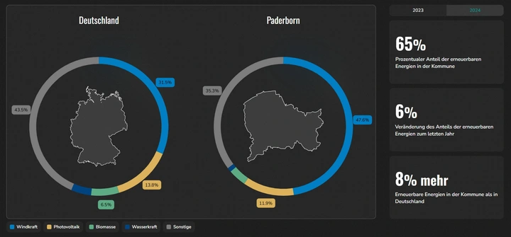 Grafik EnergieKompass