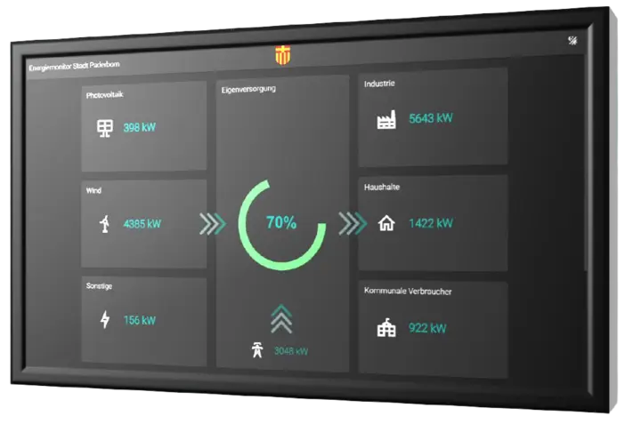 Oberfläche vom EnergieKompass