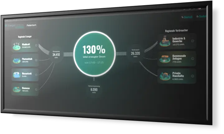 Dashboard EnergieKompass