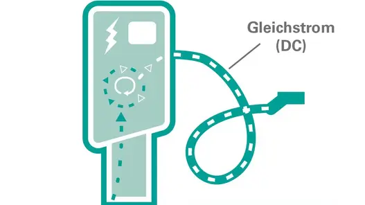 Grafik Schnellladesäule