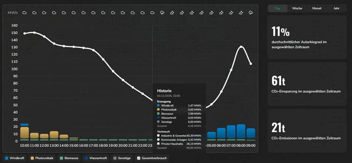 Grafik EnergieKompass